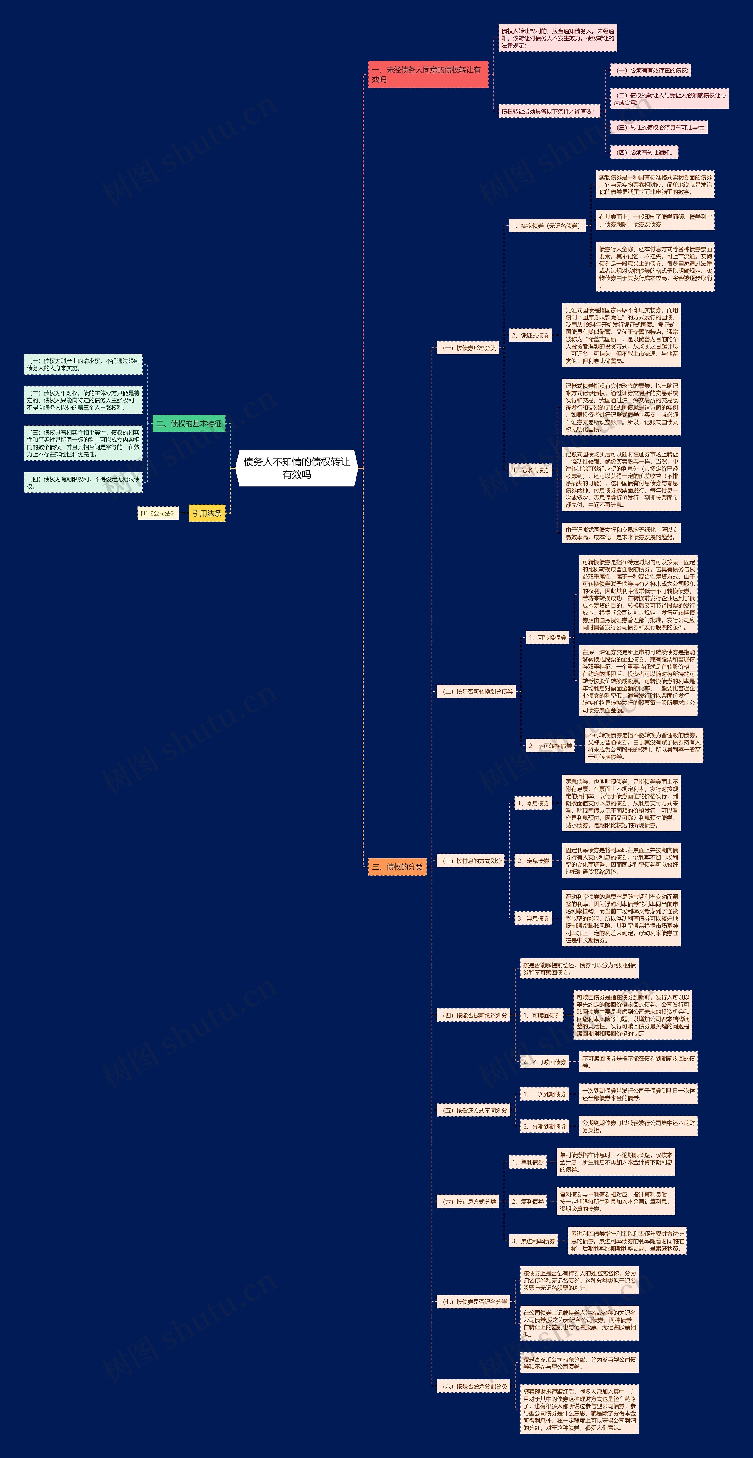 债务人不知情的债权转让有效吗思维导图