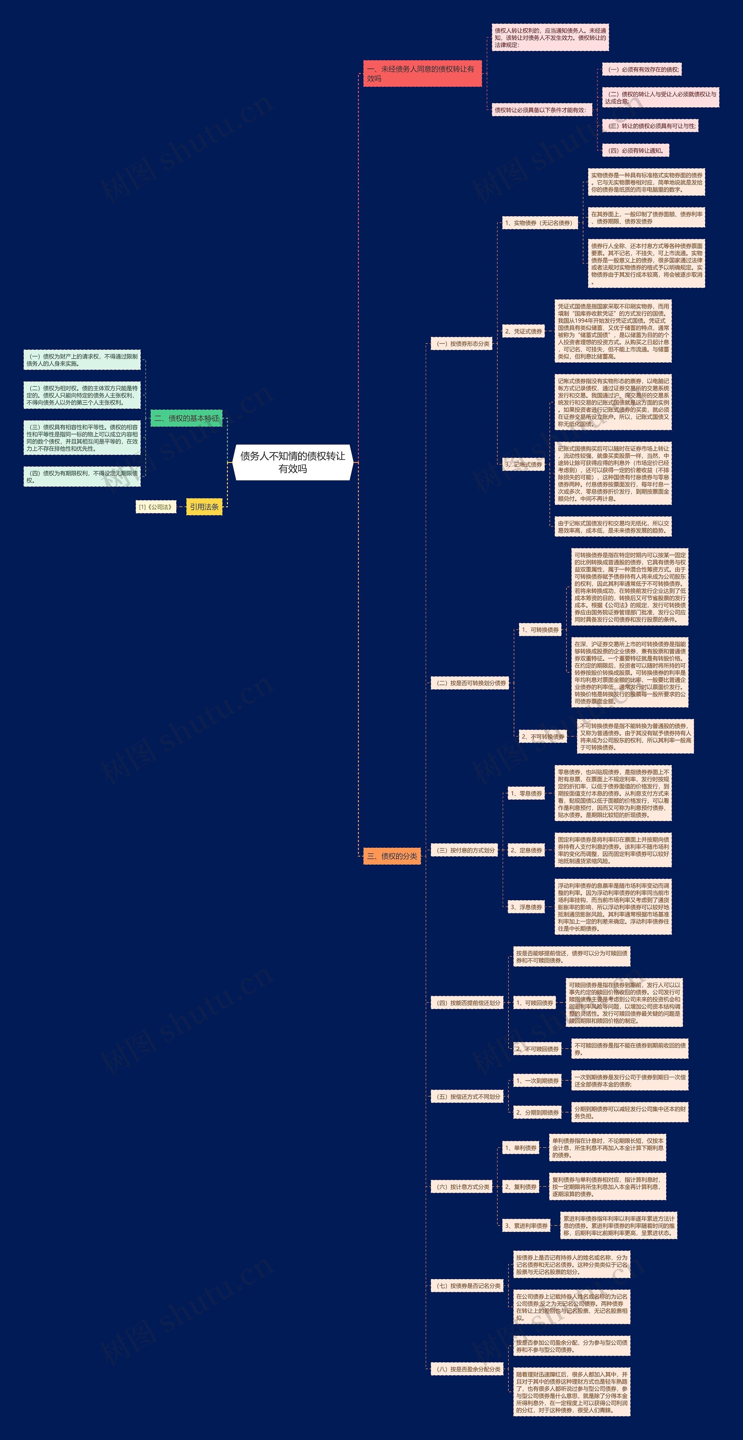 债务人不知情的债权转让有效吗 债务人不知情的债权转让有效吗