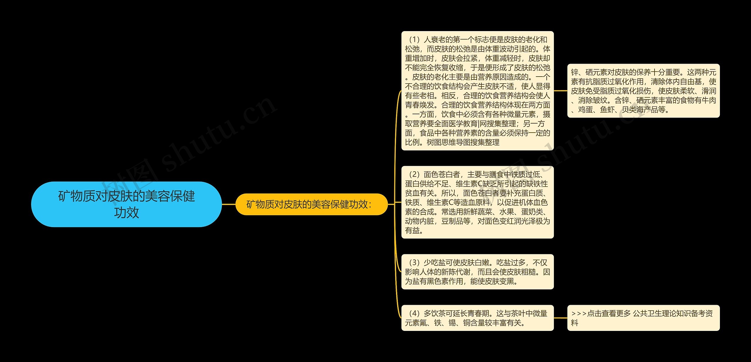 矿物质对皮肤的美容保健功效