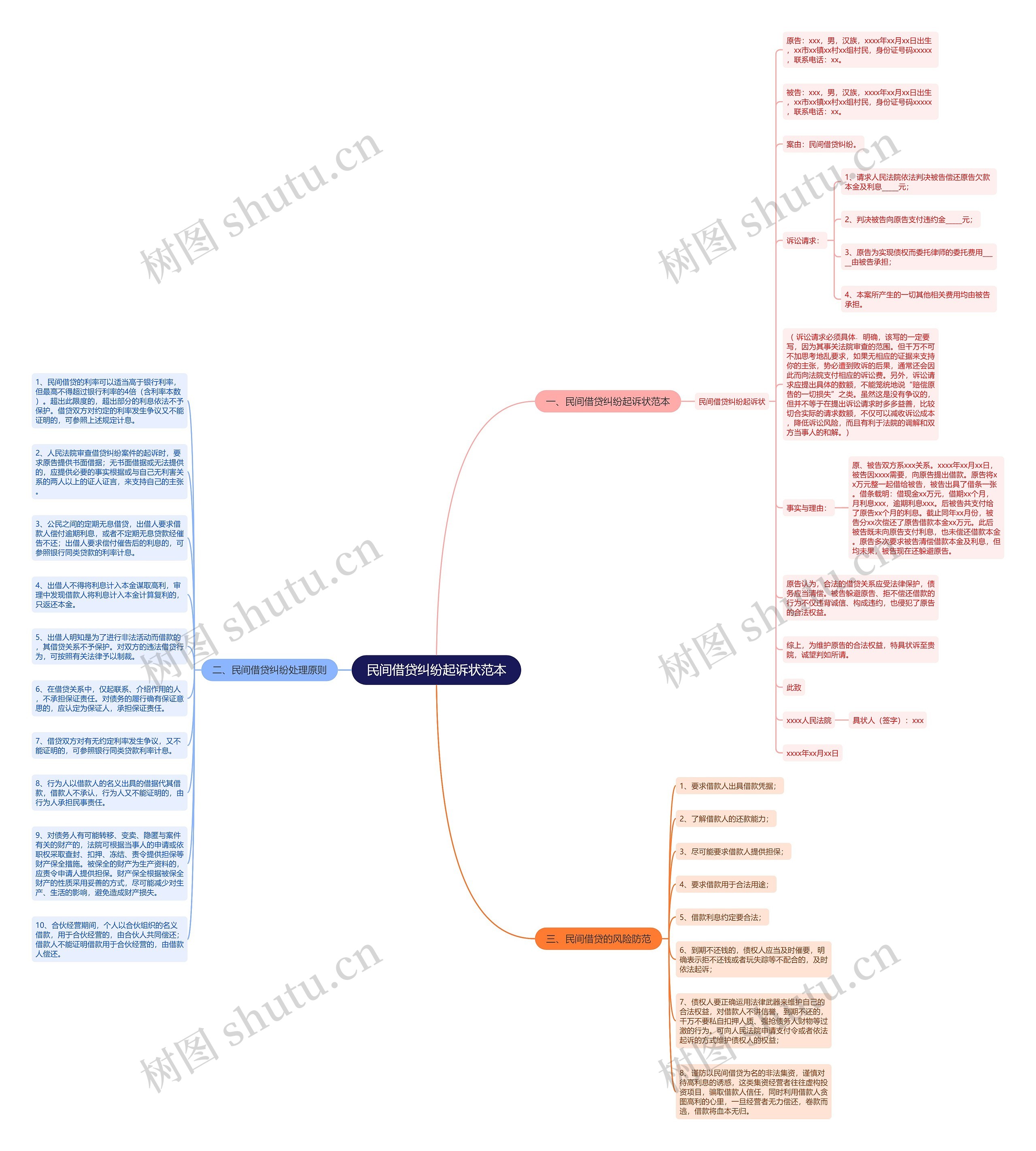 民间借贷纠纷起诉状范本思维导图高清图 民间借贷纠纷起诉状范本思维导图