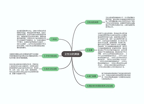 卫生法的渊源