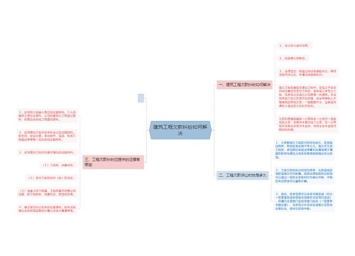 建筑工程欠款纠纷如何解决