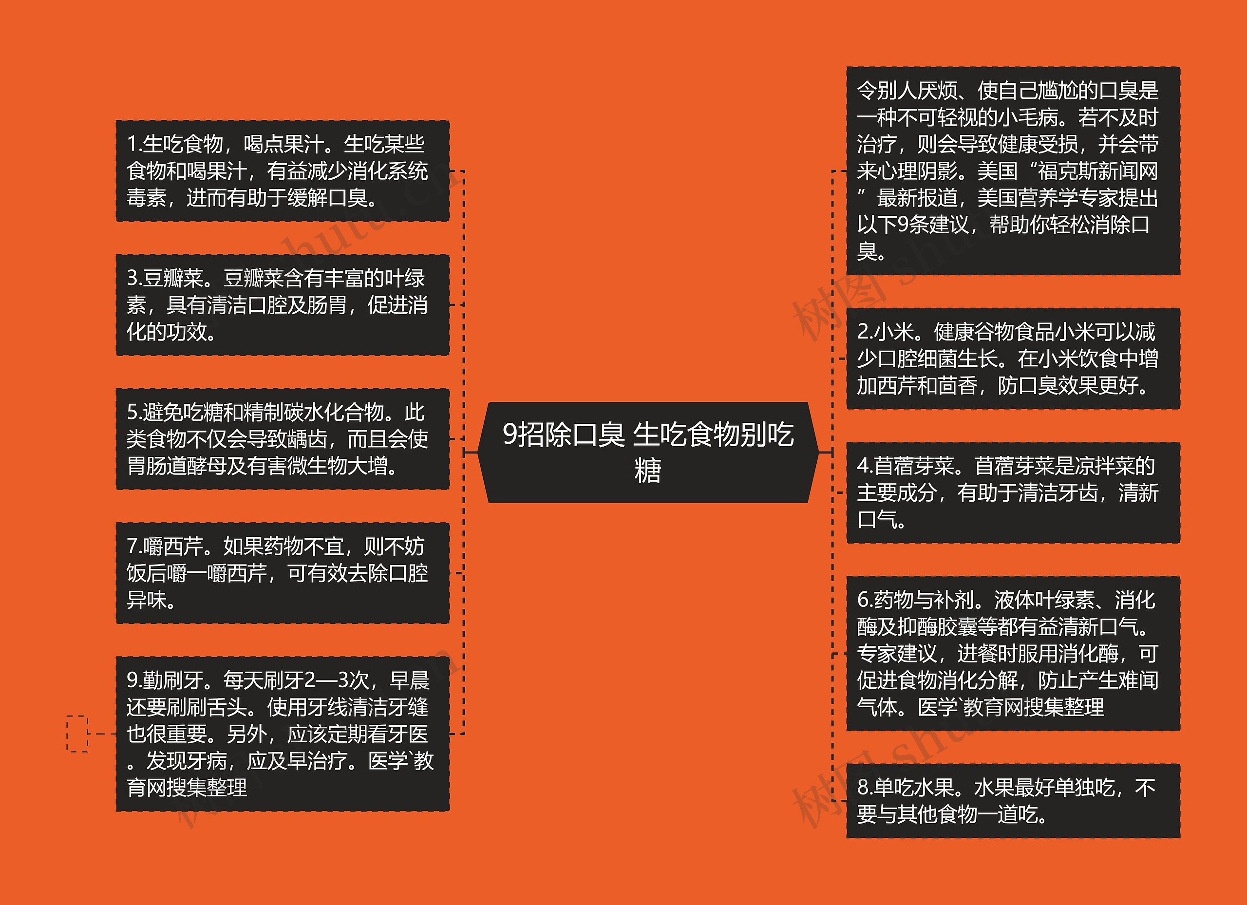9招除口臭 生吃食物别吃糖 9招除口臭 生吃食物别吃糖