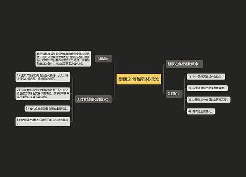 健康之食品强化概念