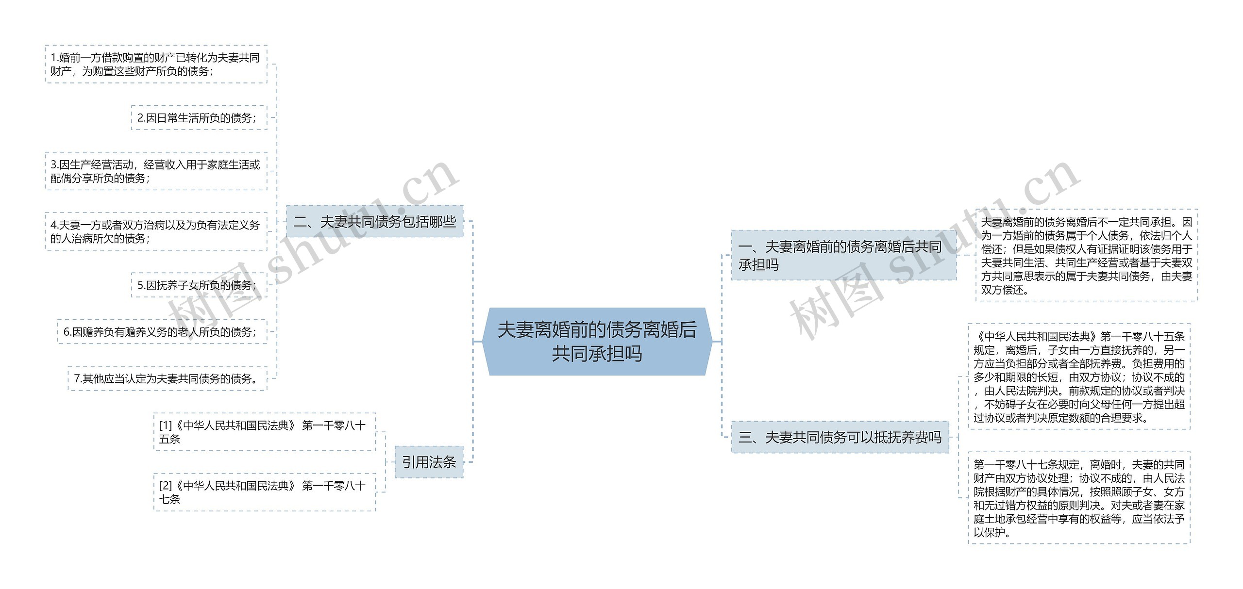 夫妻离婚前的债务离婚后共同承担吗