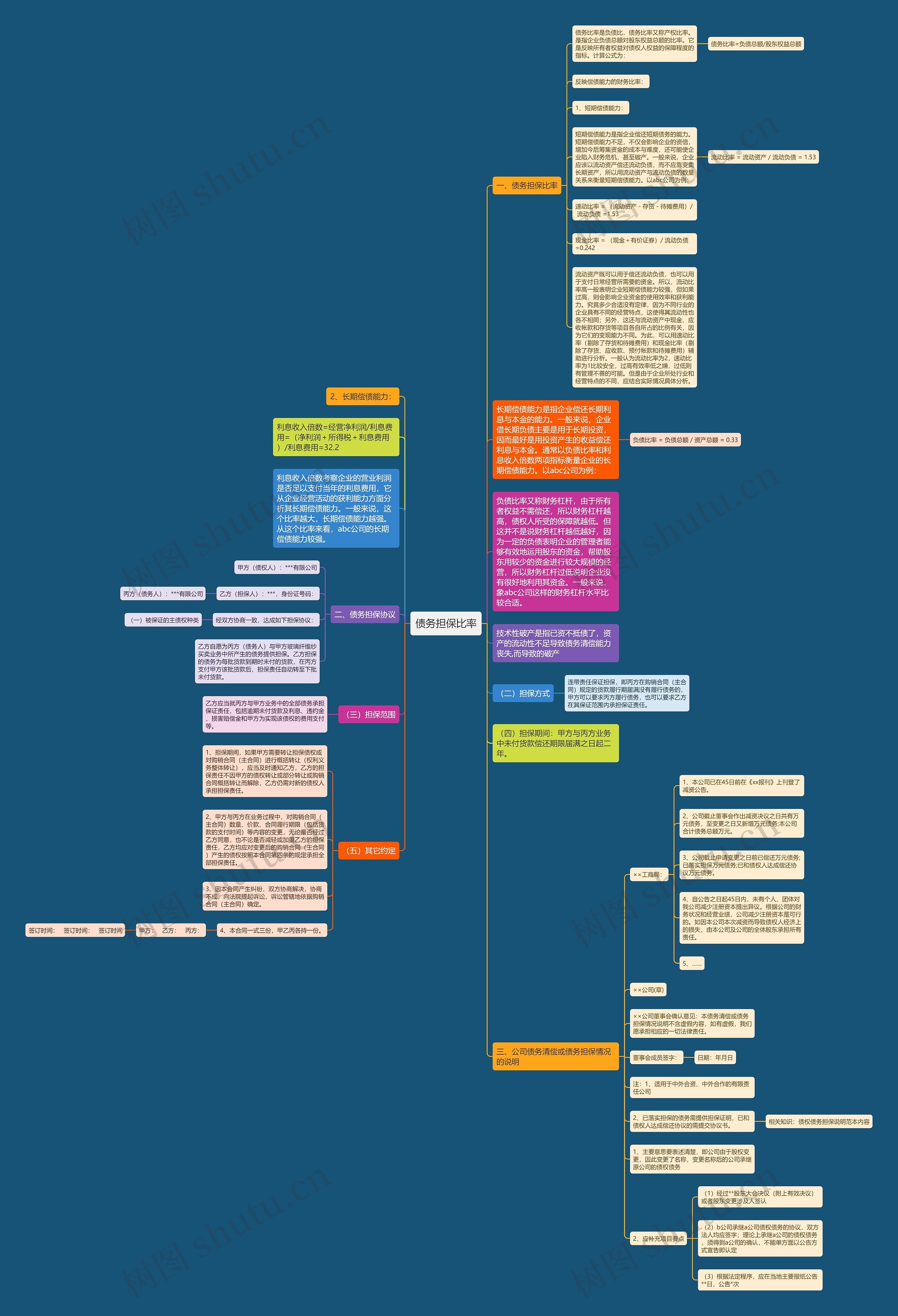 债务担保比率思维导图高清图 债务担保比率思维导图