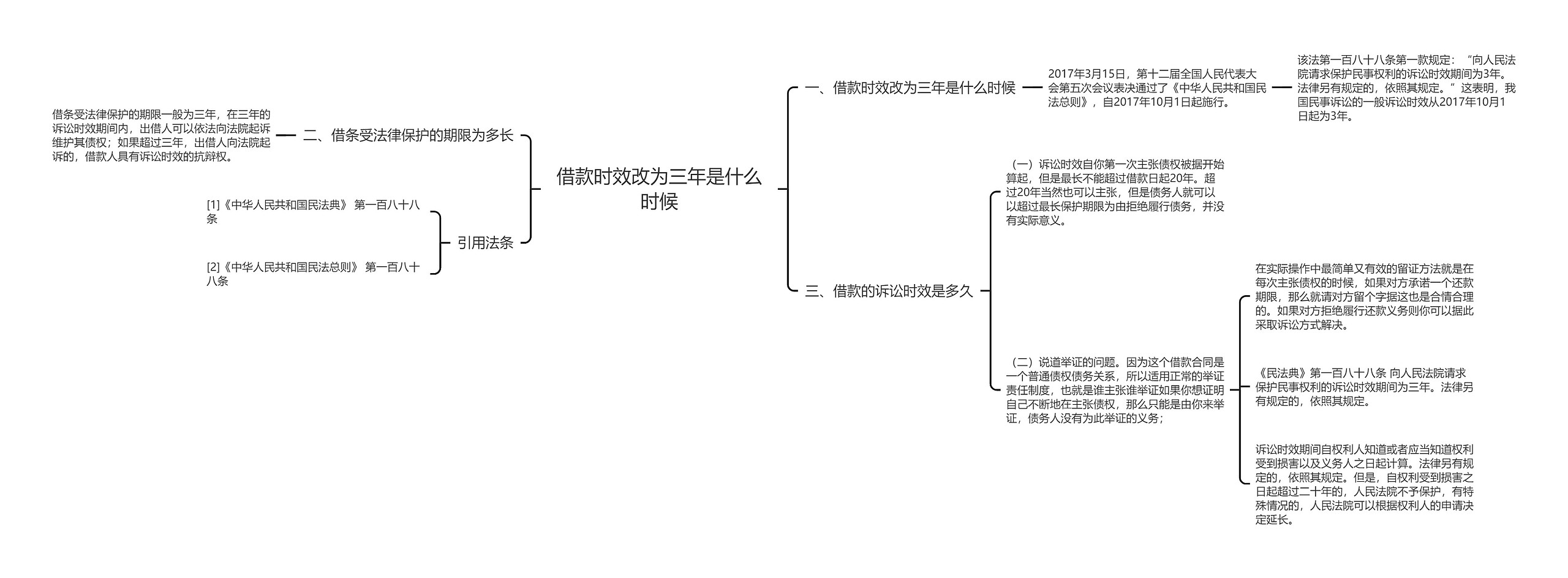 借款时效改为三年是什么时候