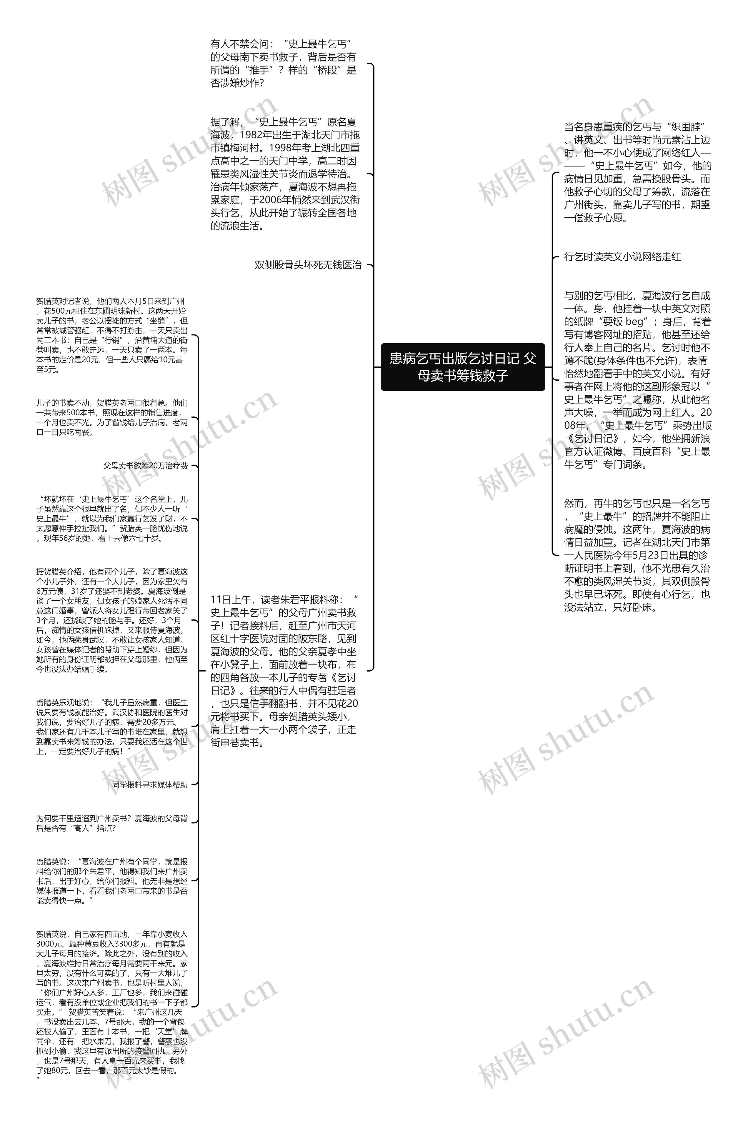 患病乞丐出版乞讨日记 父母卖书筹钱救子