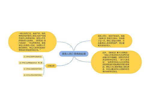 债务人死亡债务的处理