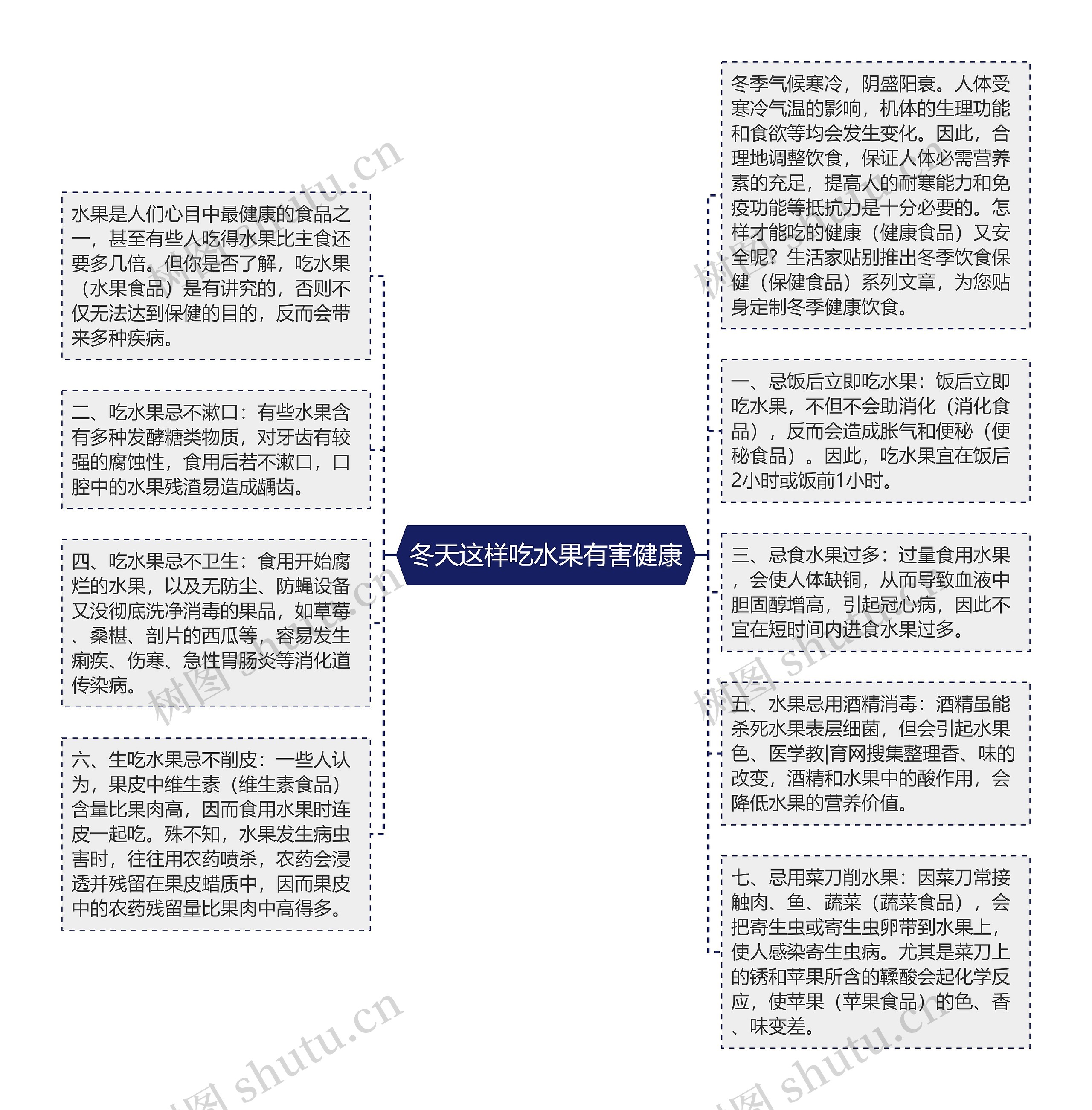 冬天这样吃水果有害健康