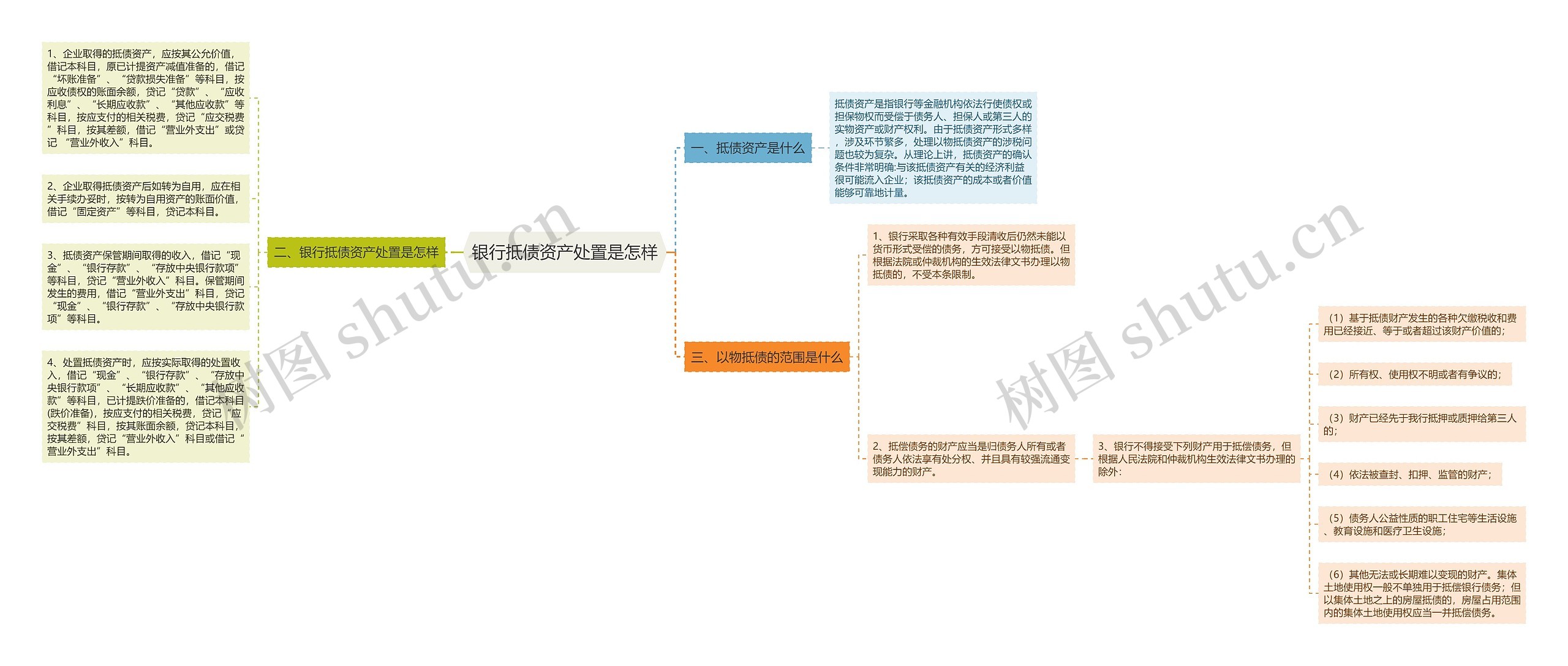 银行抵债资产处置是怎样