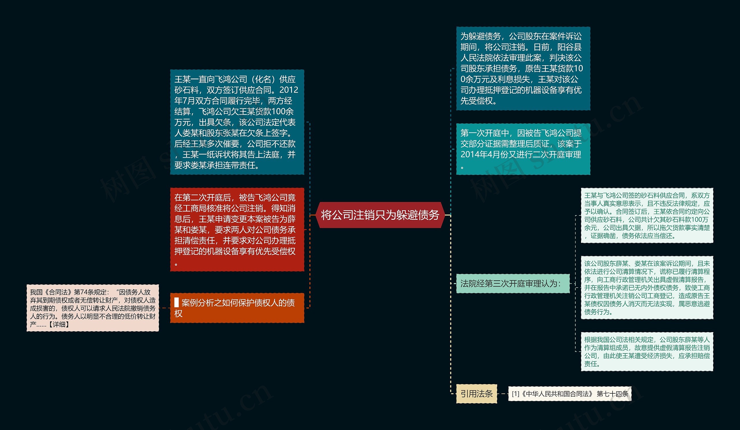 将公司注销只为躲避债务