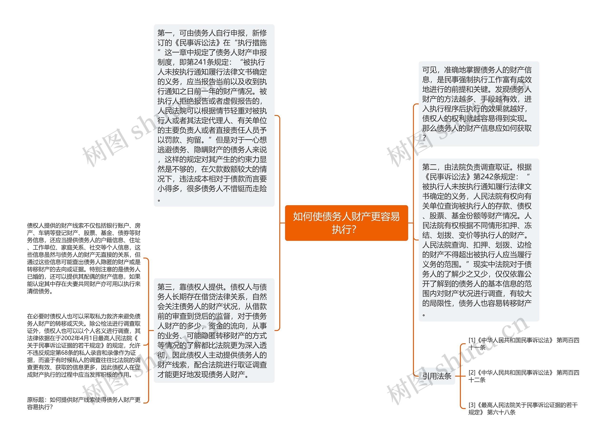 如何使债务人财产更容易执行？