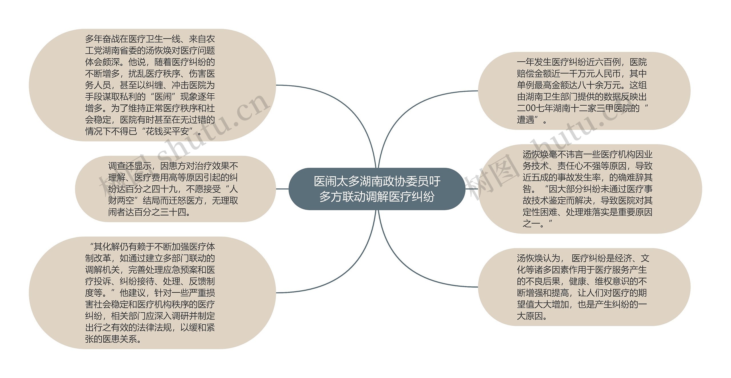 医闹太多湖南政协委员吁多方联动调解医疗纠纷