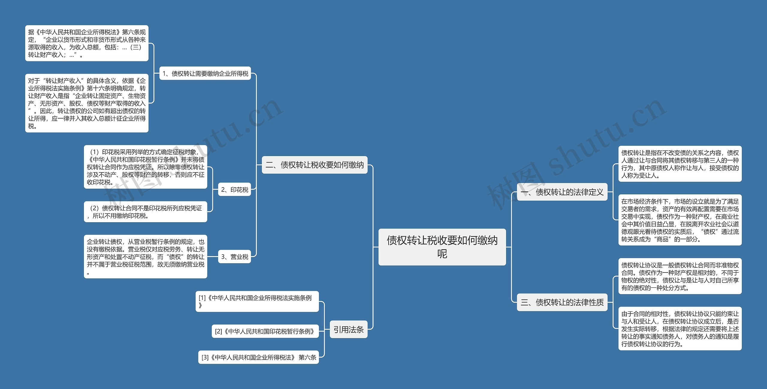 债权转让税收要如何缴纳呢思维导图