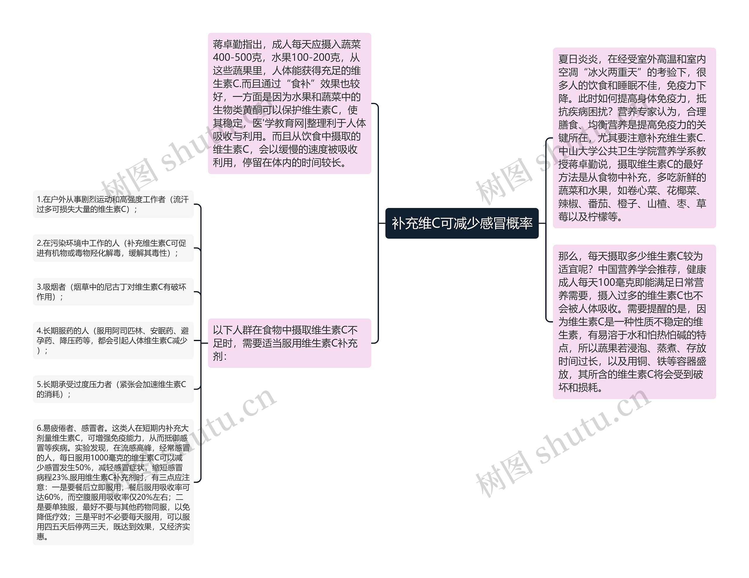 补充维C可减少感冒概率思维导图