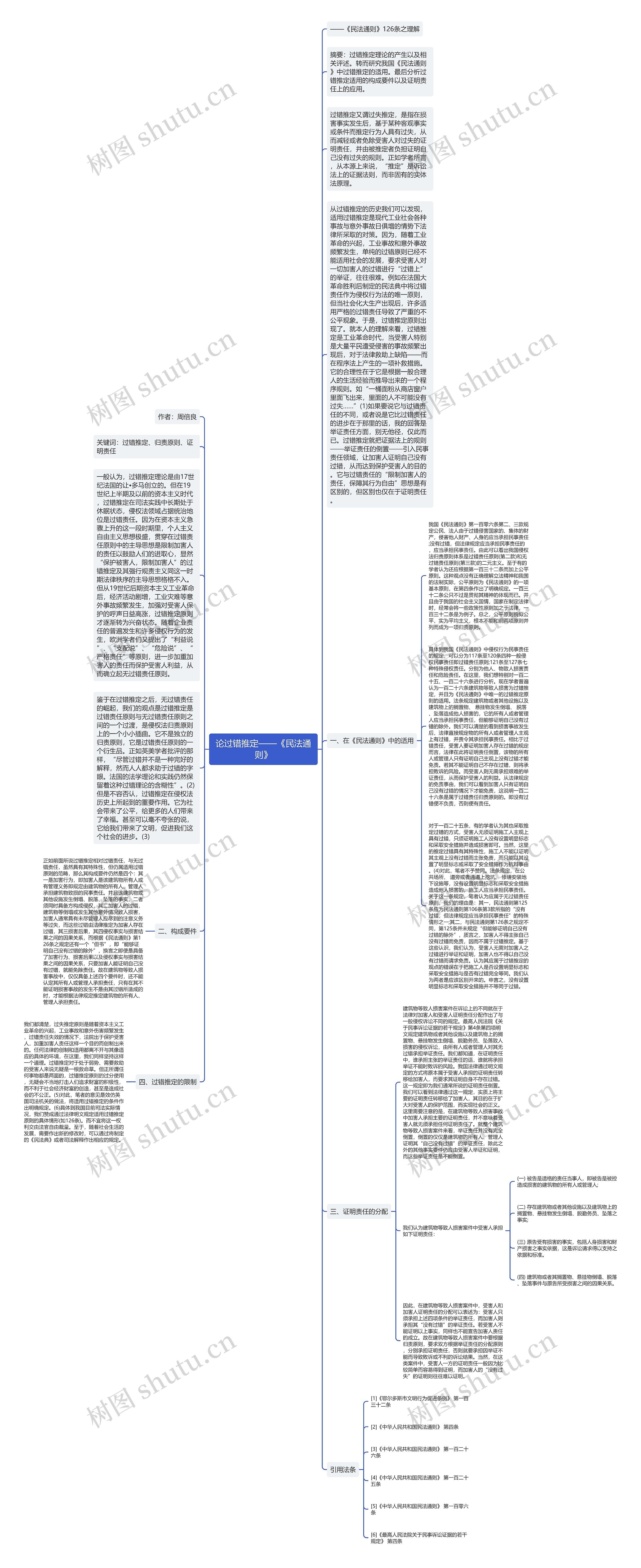 论过错推定——《民法通则》思维导图