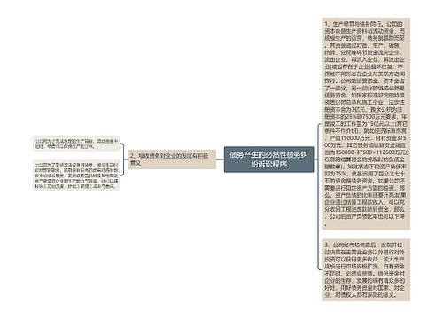 债务产生的必然性债务纠纷诉讼程序