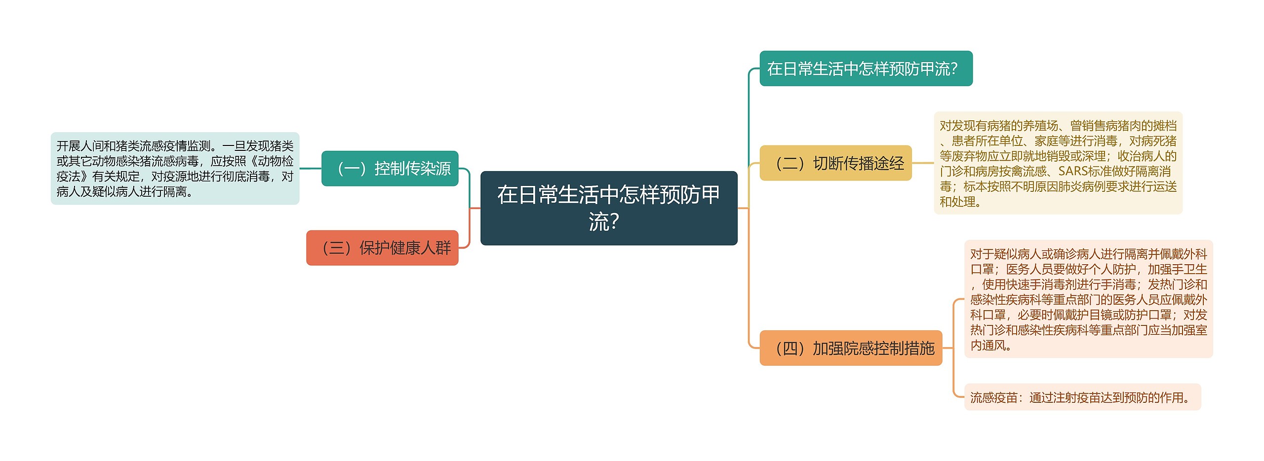 在日常生活中怎样预防甲流？