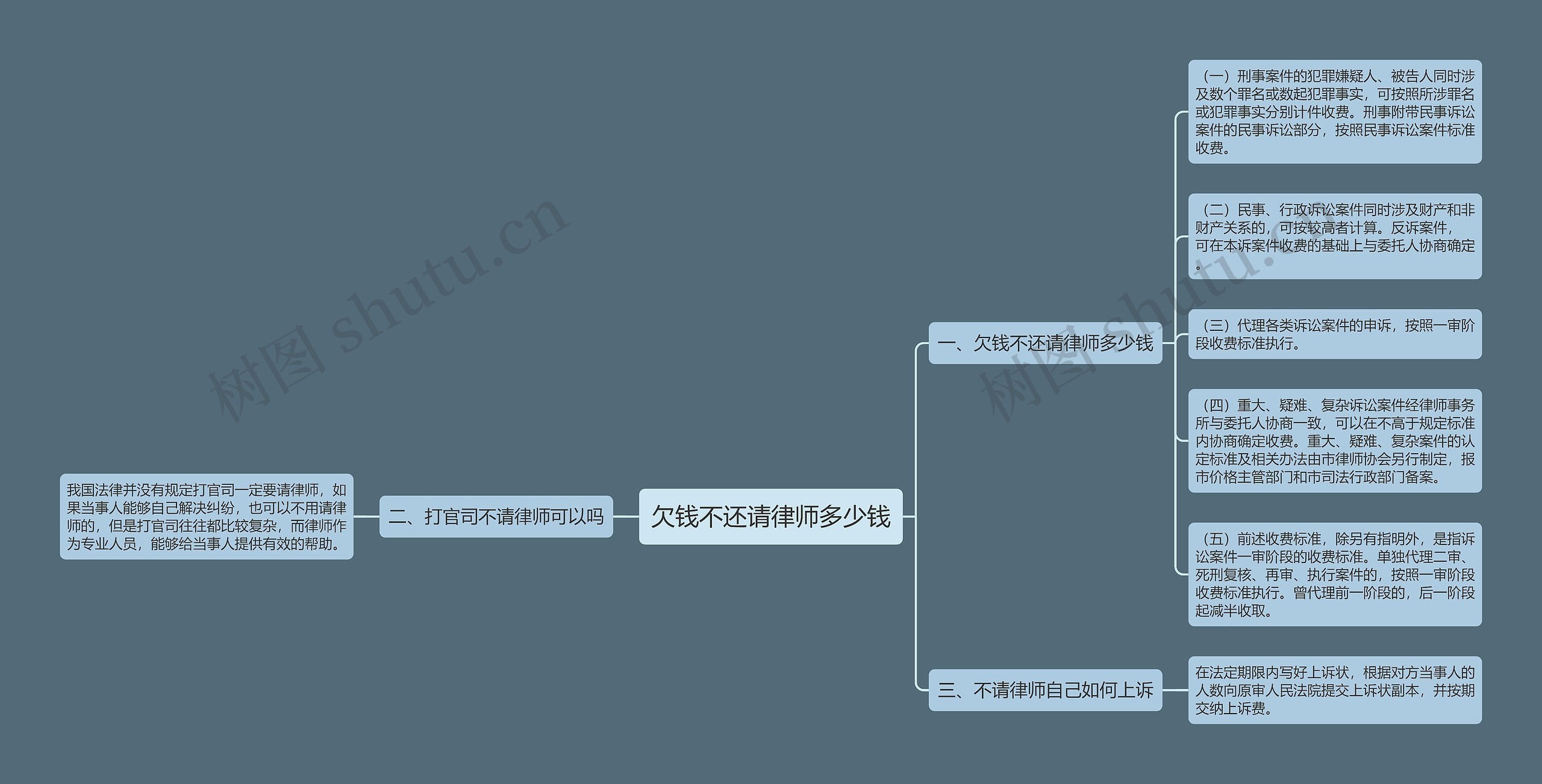 欠钱不还请律师多少钱