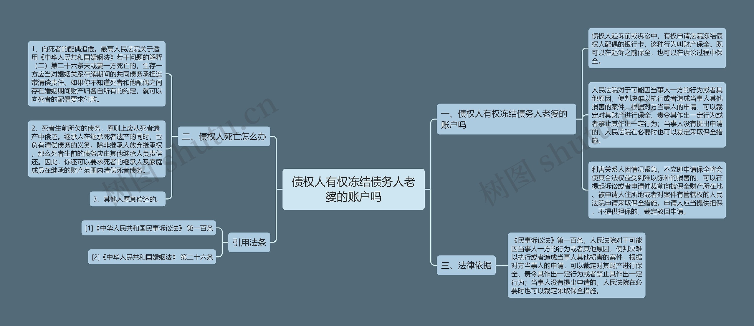 债权人有权冻结债务人老婆的账户吗 债权人有权冻结债务人老婆的账户吗