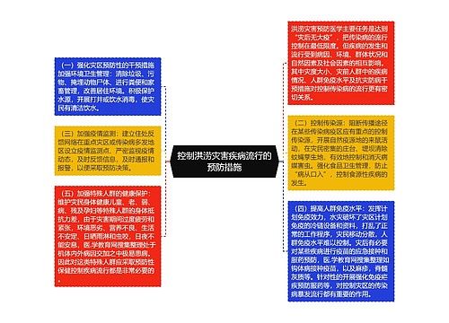 控制洪涝灾害疾病流行的预防措施
