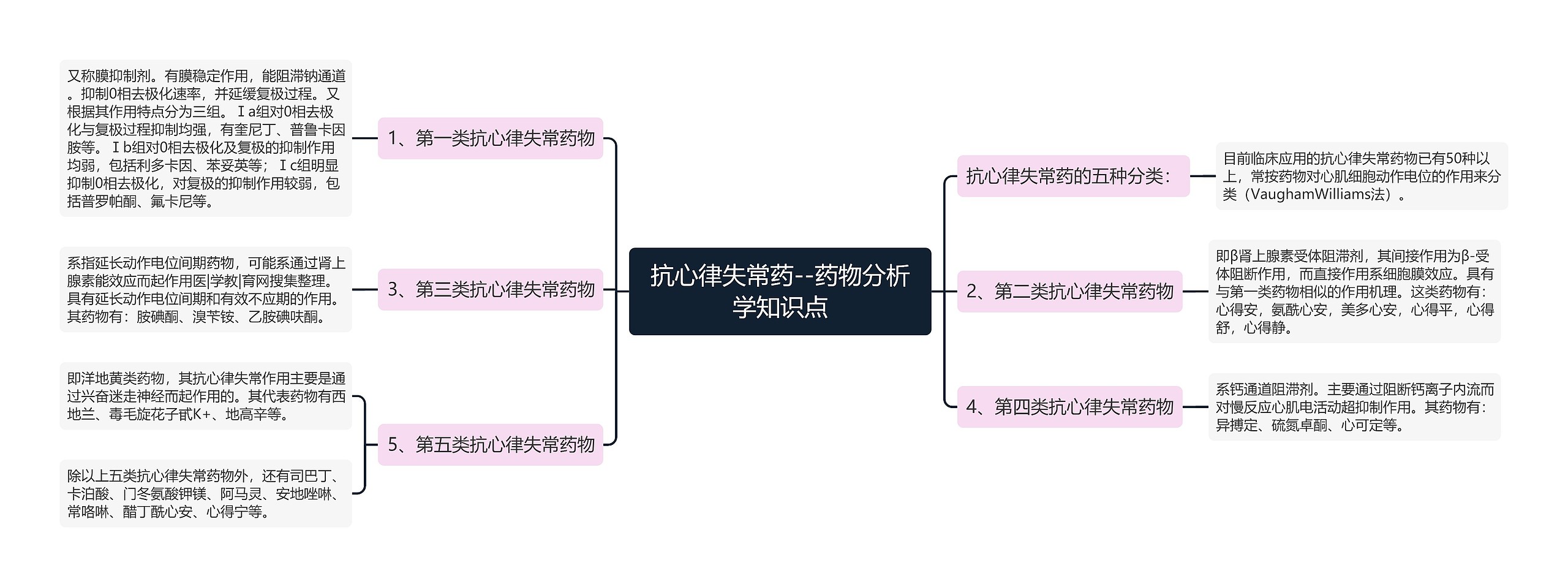 抗心律失常药--药物分析学知识点