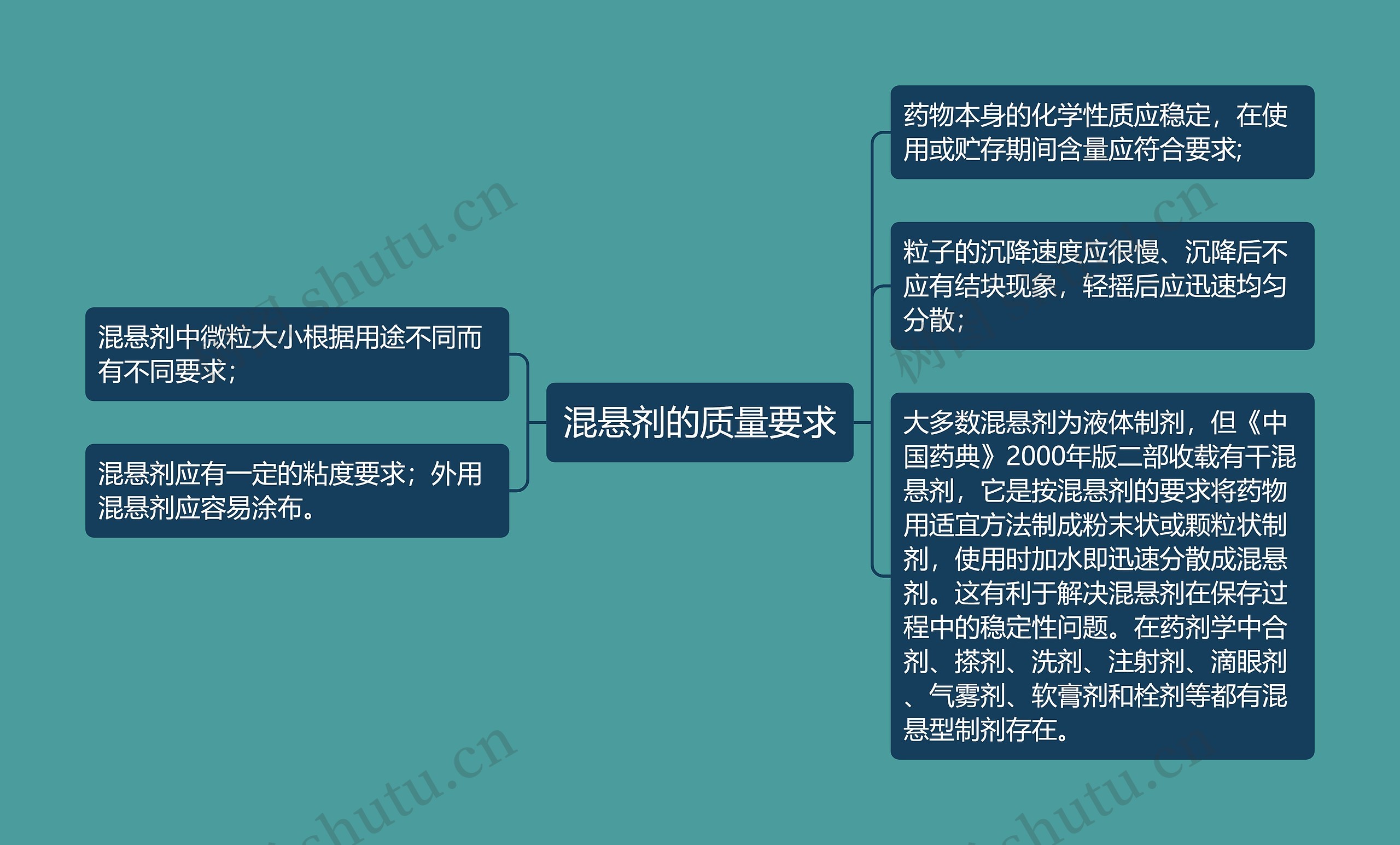 混悬剂的质量要求