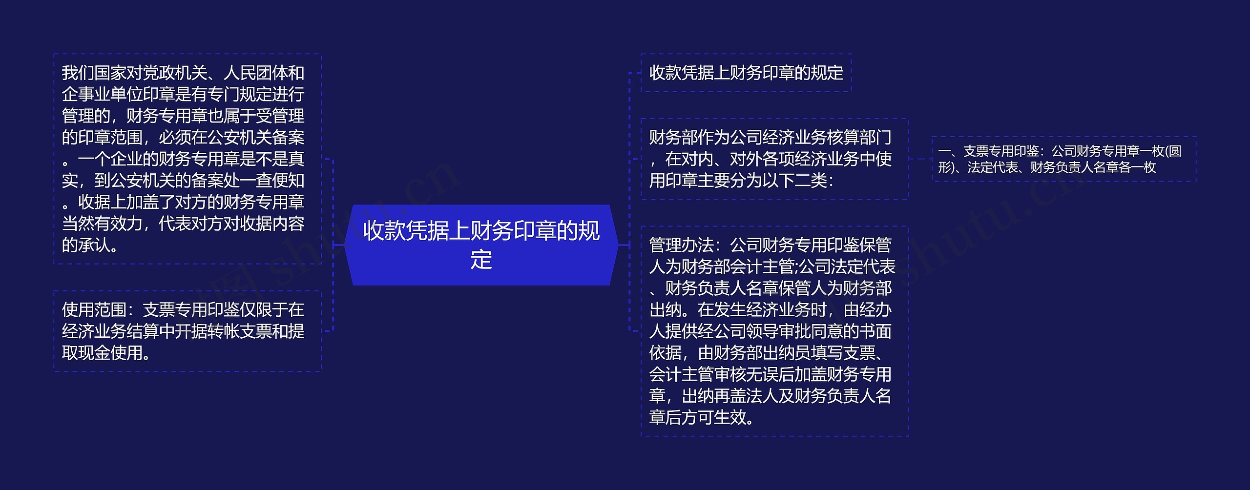 收款凭据上财务印章的规定