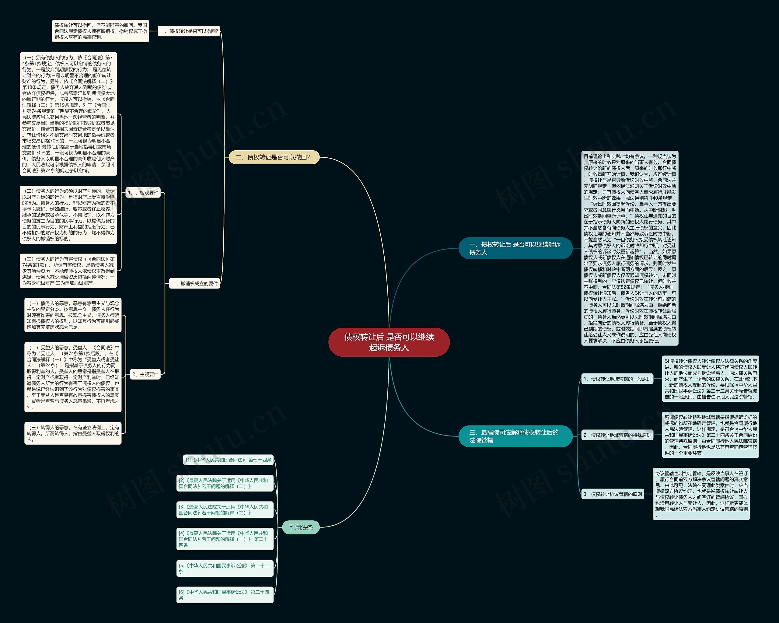 债权转让后 是否可以继续起诉债务人 债权转让后 是否可以继续起诉债务人