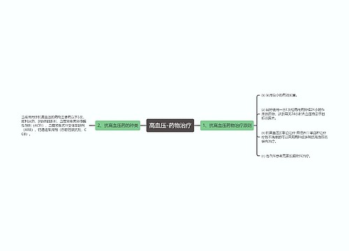 高血压-药物治疗