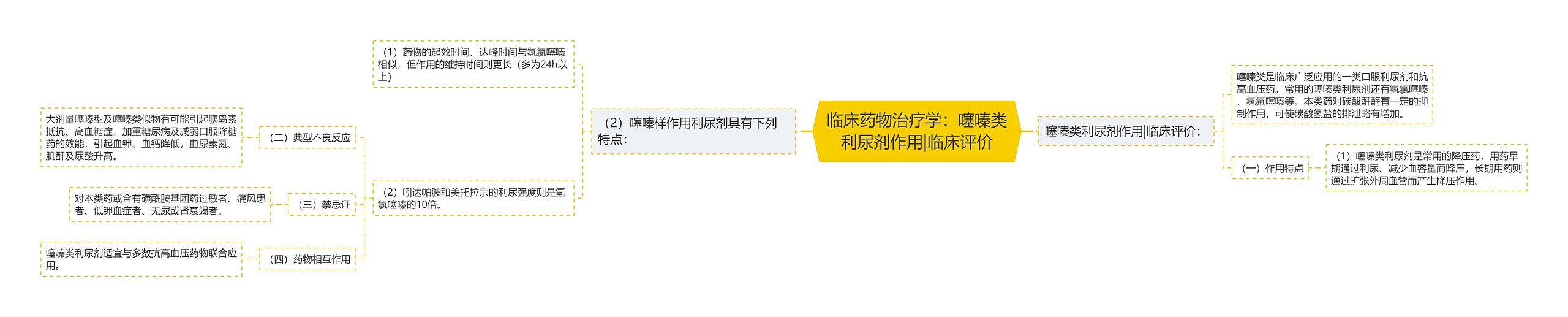 临床药物治疗学:噻嗪类利尿剂作用|临床评价 临床药物治疗学:噻嗪类利尿剂作用|临床评价