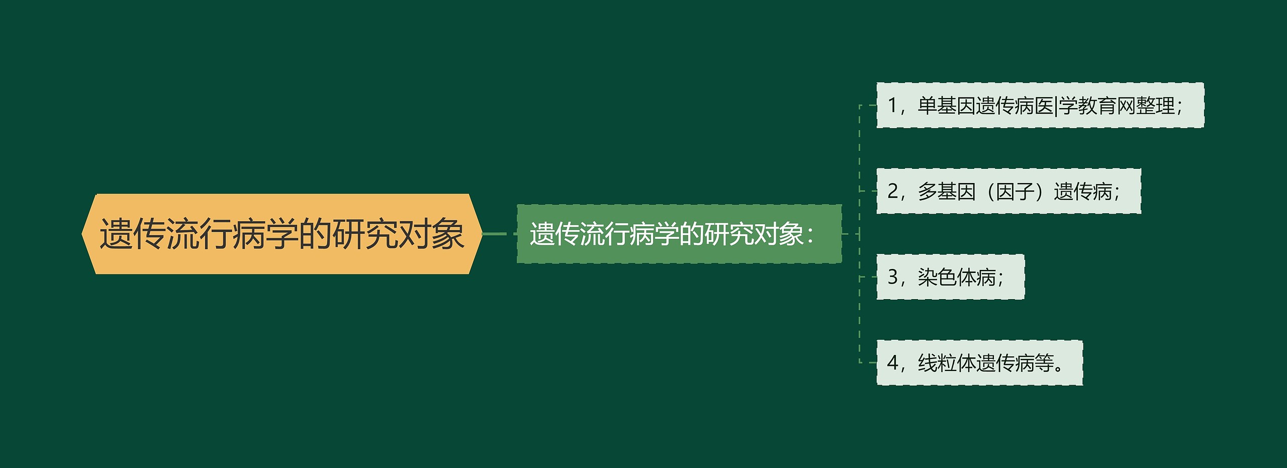 遗传流行病学的研究对象