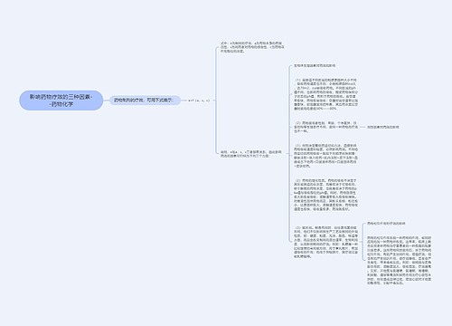 影响药物疗效的三种因素--药物化学