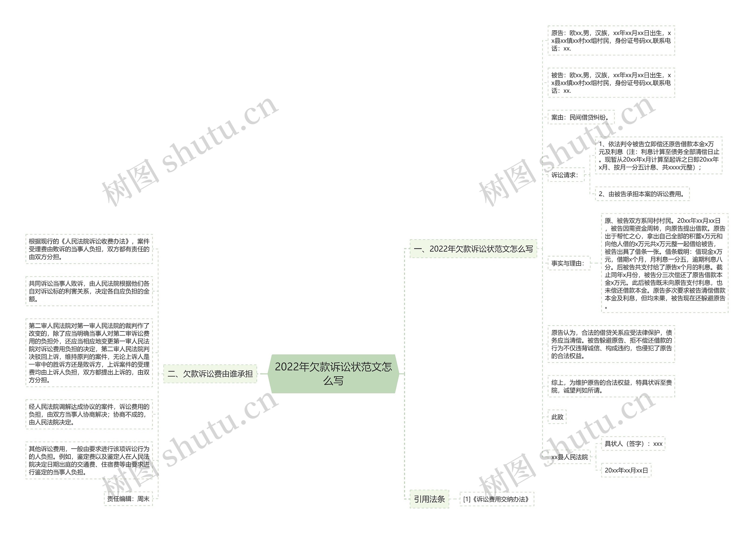 2022年欠款诉讼状范文怎么写 2022年欠款诉讼状范文怎么写
