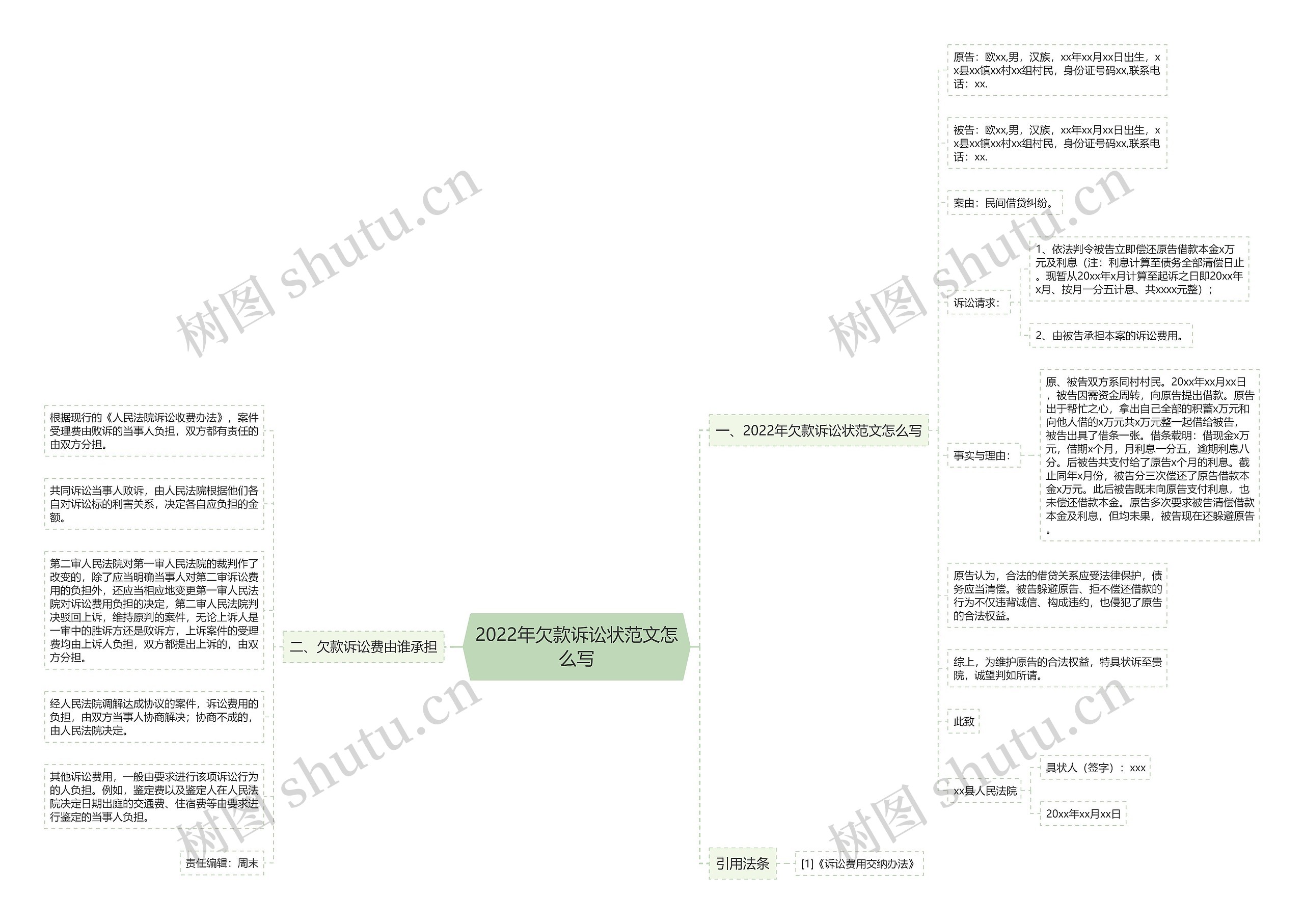 2022年欠款诉讼状范文怎么写思维导图