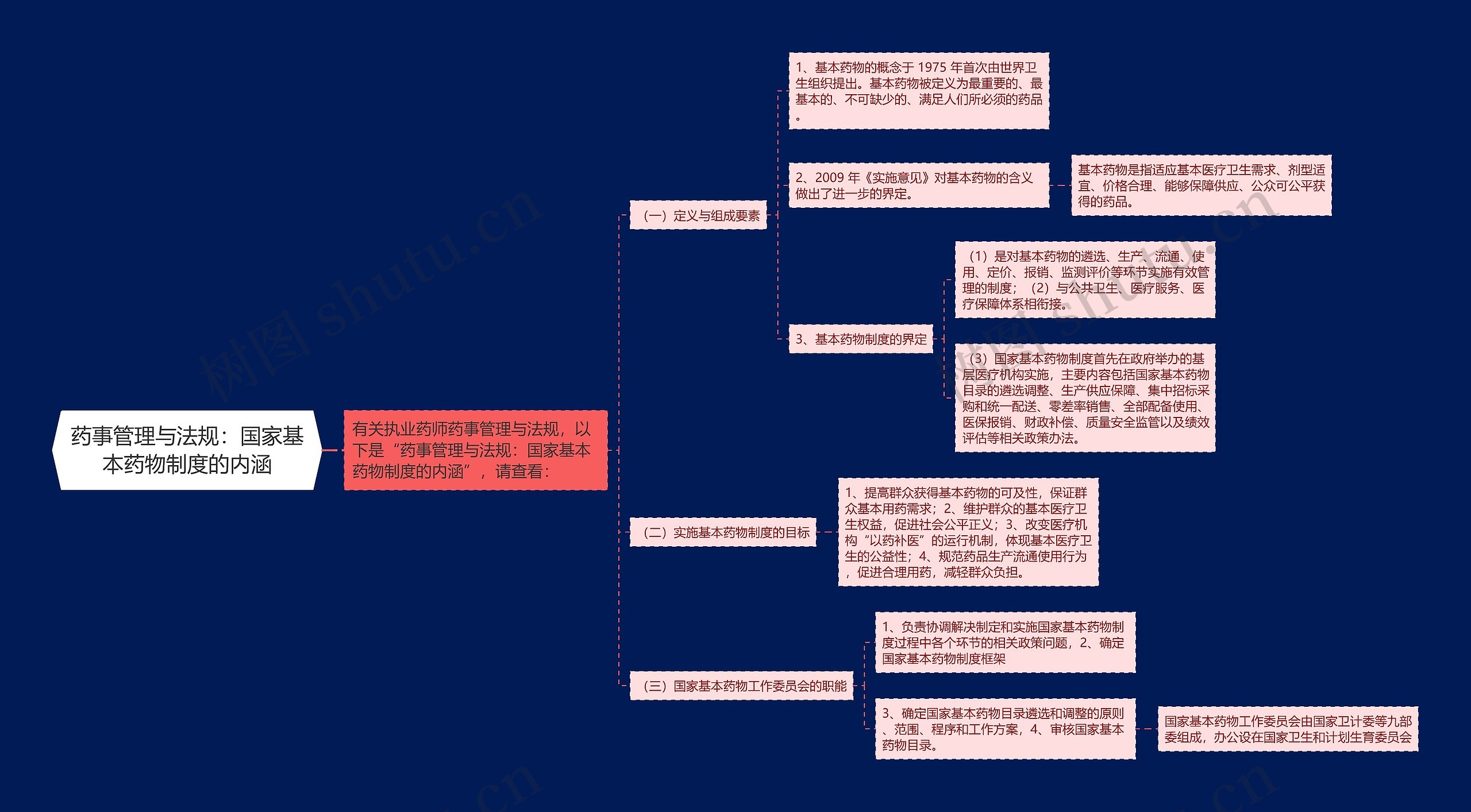 药事管理与法规:国家基本药物制度的内涵 药事管理与法规:国家基本药物制度的内涵