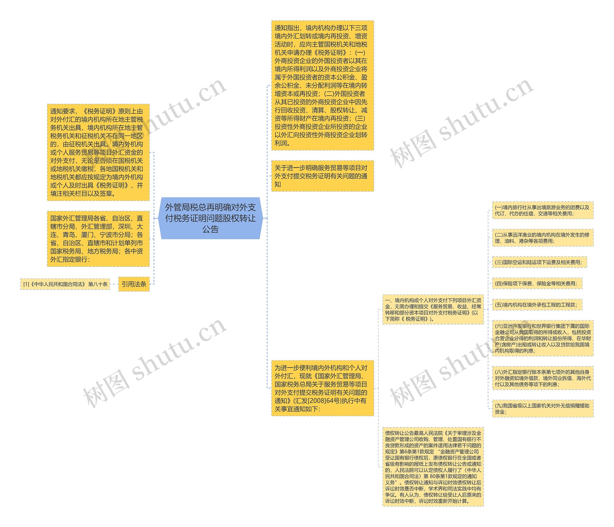 外管局税总再明确对外支付税务证明问题股权转让公告思维导图