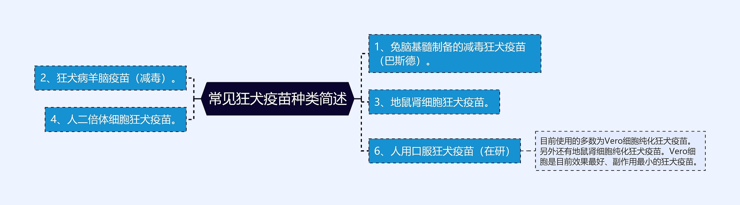 常见狂犬疫苗种类简述 常见狂犬疫苗种类简述