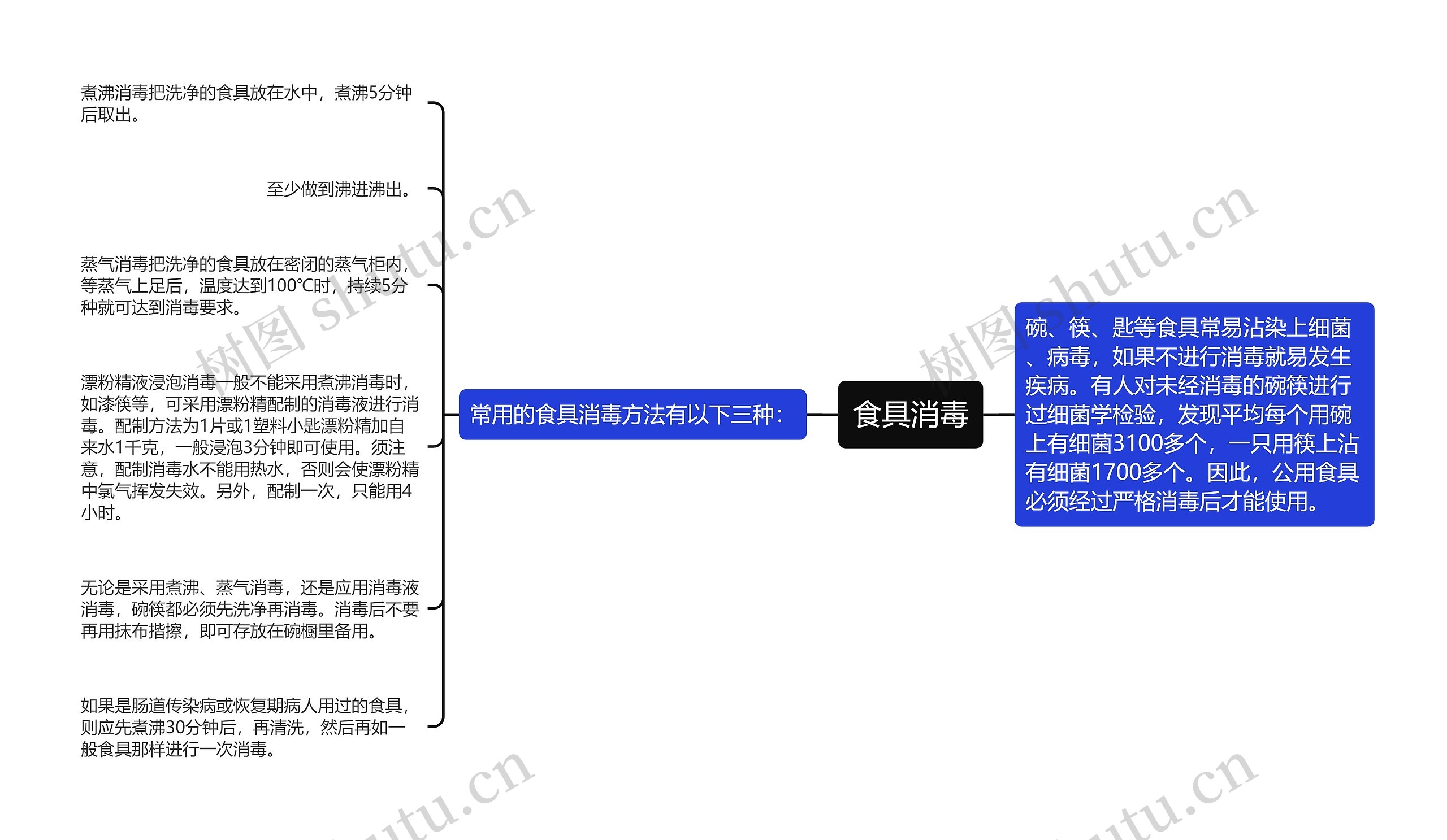 食具消毒 食具消毒