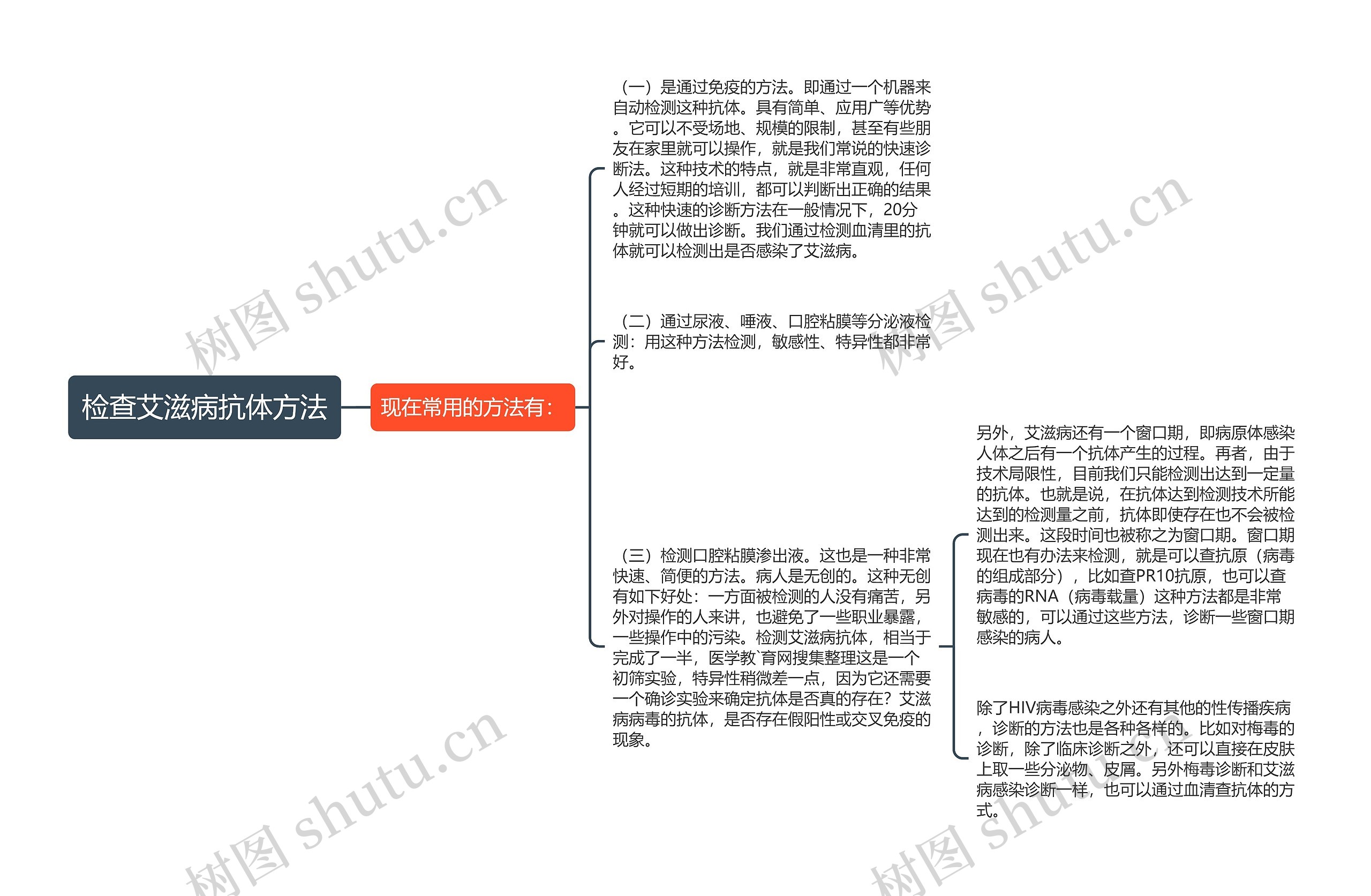 检查艾滋病抗体方法思维导图