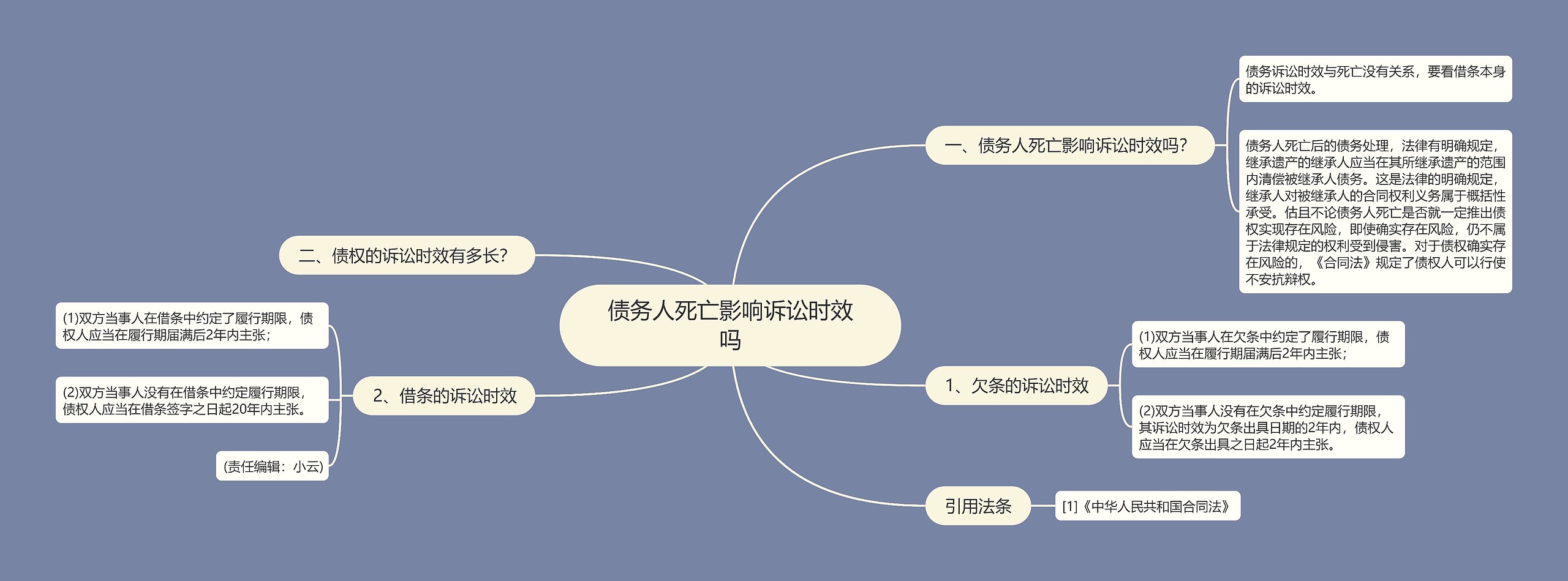 债务人死亡影响诉讼时效吗思维导图