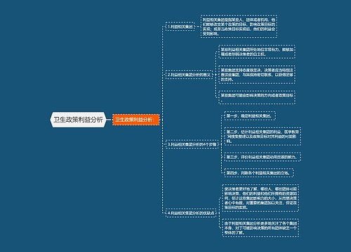 卫生政策利益分析