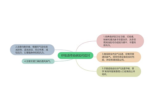 呼吸道传染病如何应对