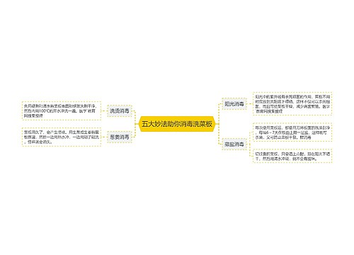 五大妙法助你消毒洗菜板