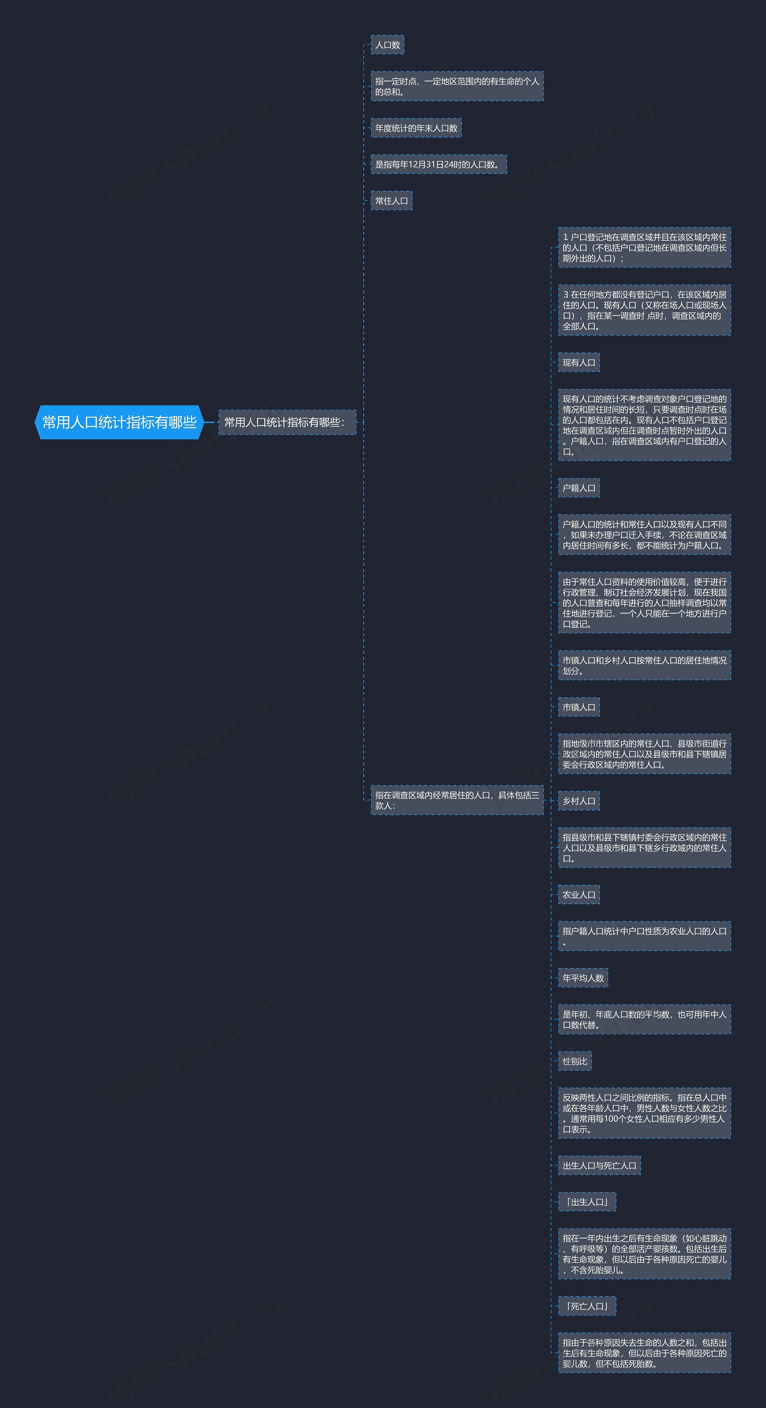 常用人口统计指标有哪些思维导图