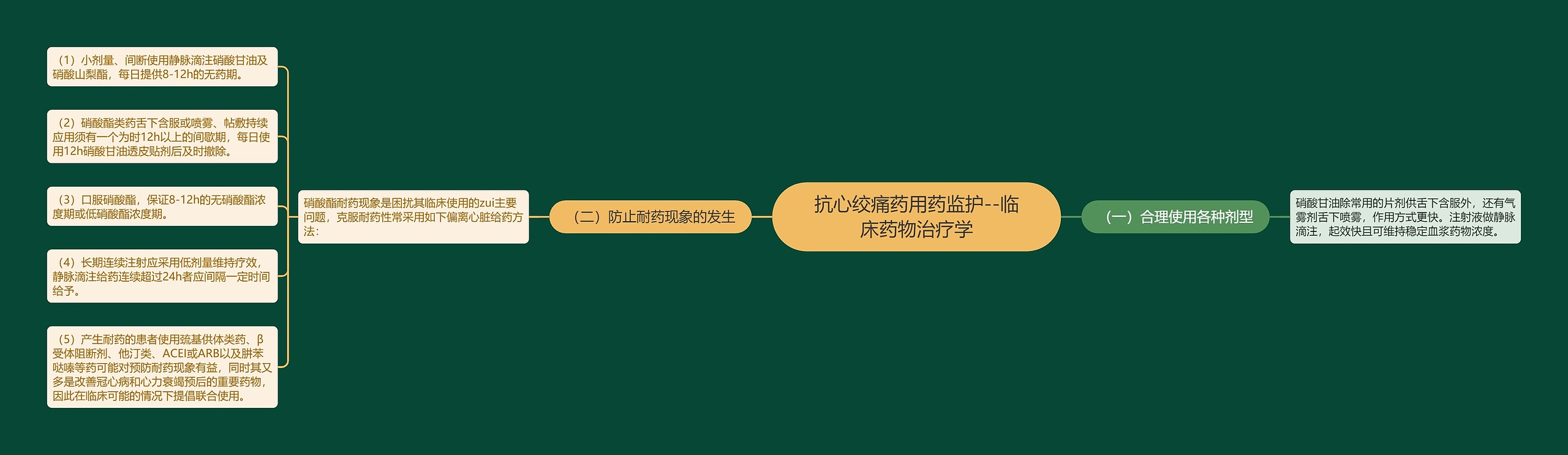 抗心绞痛药用药监护--临床药物治疗学思维导图