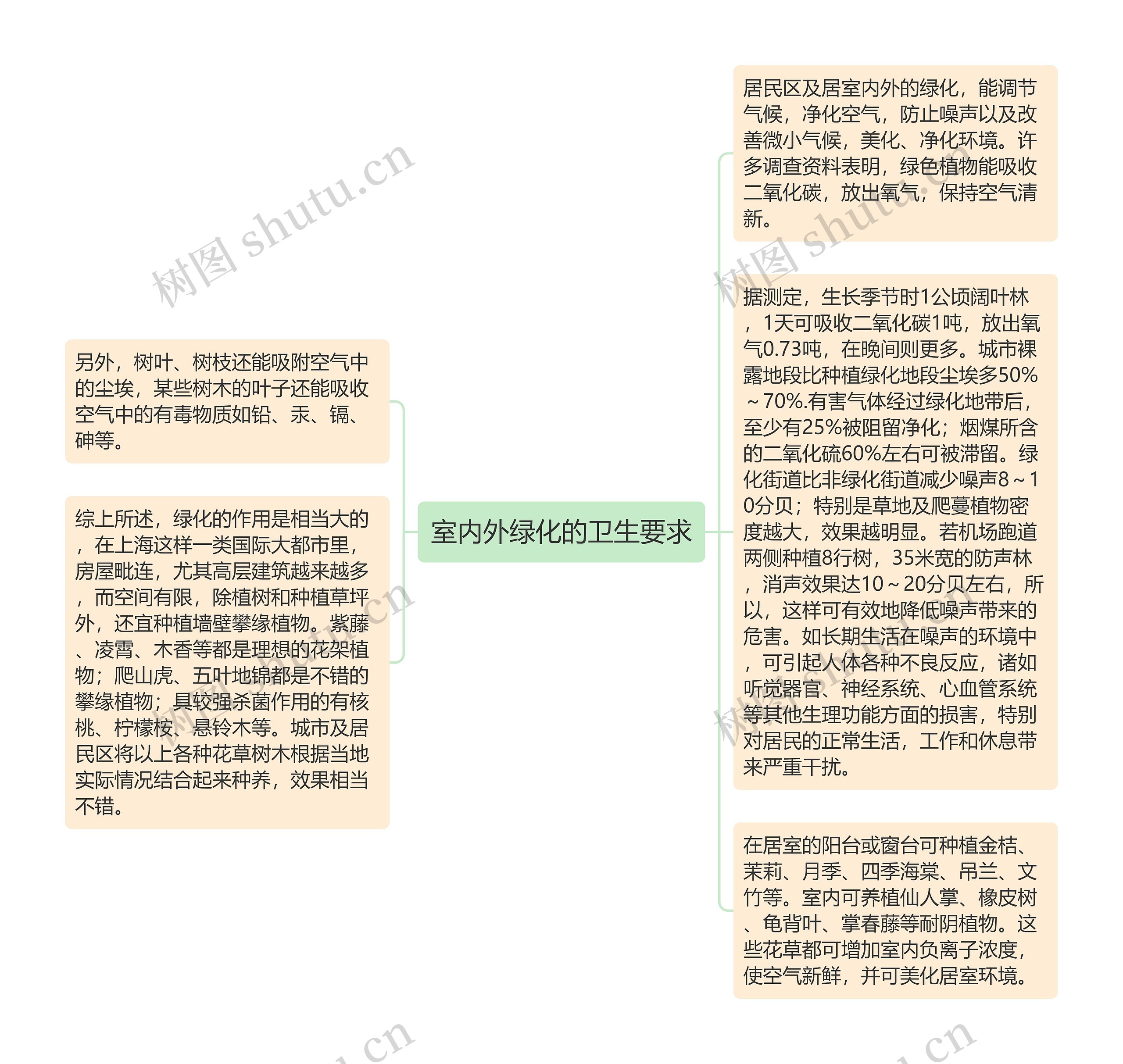 室内外绿化的卫生要求
