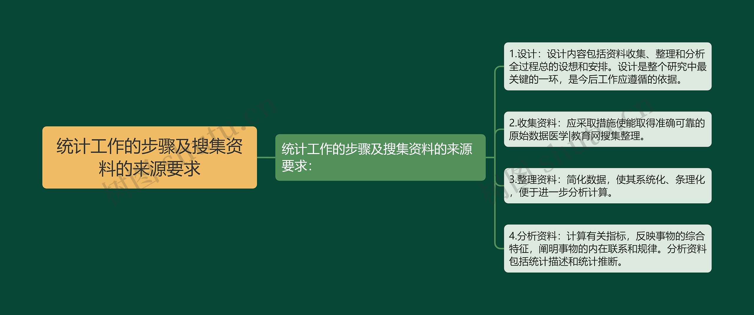 统计工作的步骤及搜集资料的来源要求 统计工作的步骤及搜集资料的来源要求