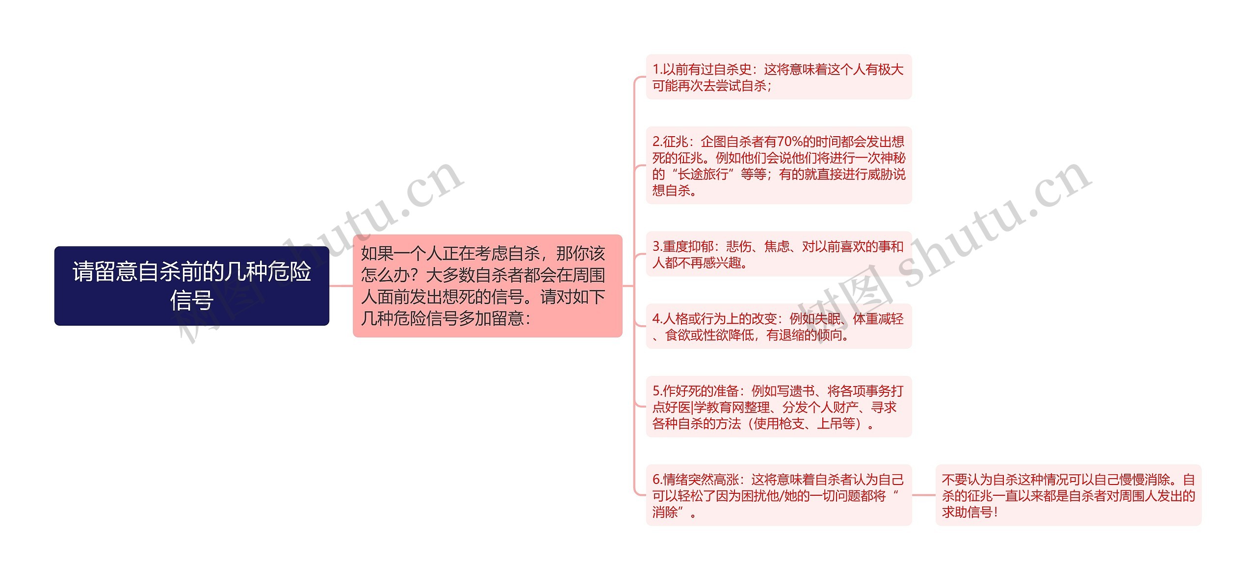 请留意自杀前的几种危险信号 请留意自杀前的几种危险信号